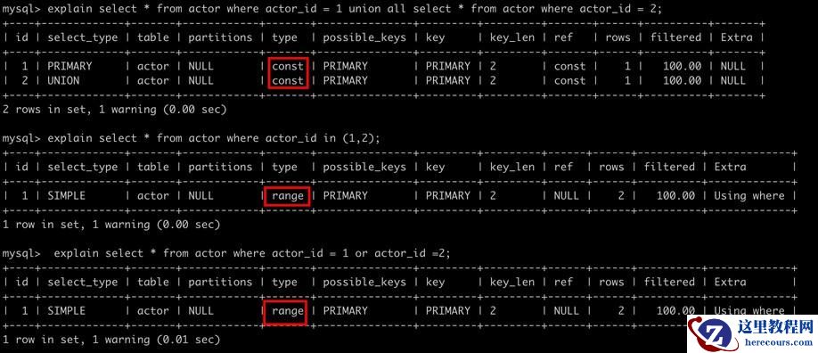 怎么为MySQL创建高性能索引