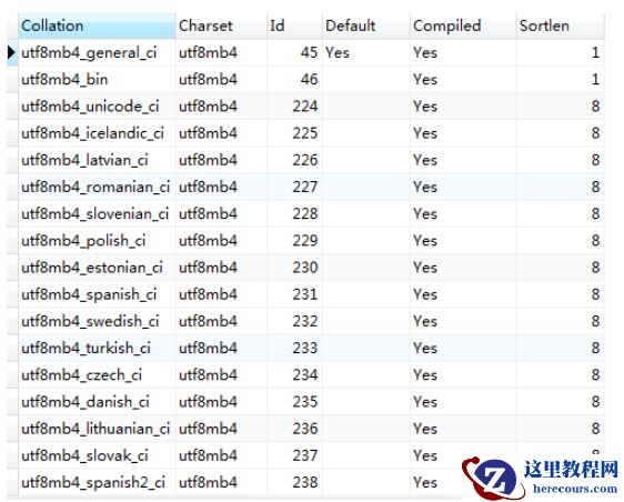 MySQL中存储的数据查询的时候怎么区分大小写
