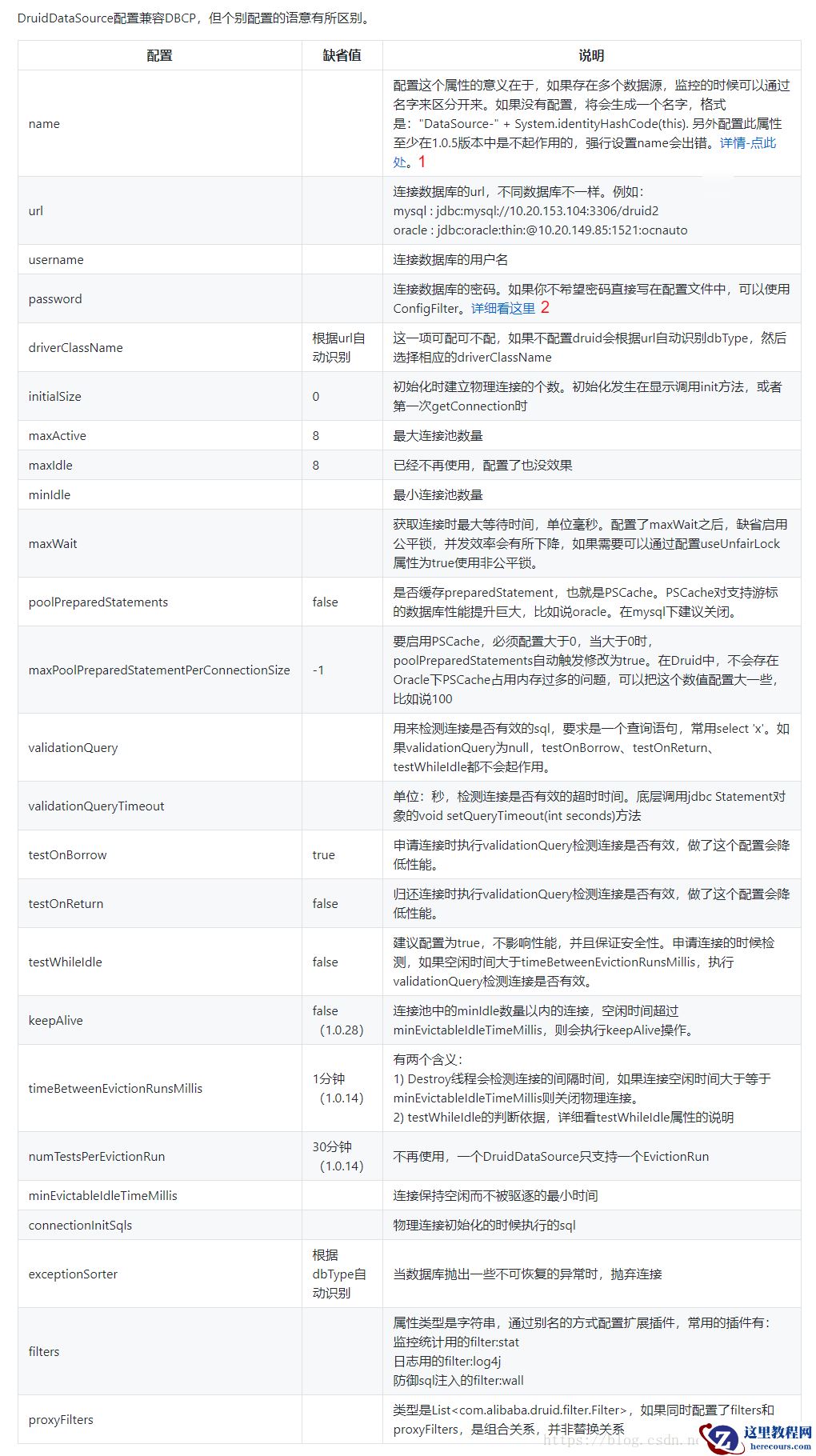 SpringBoot怎么集成Druid连接MySQL8.0.11