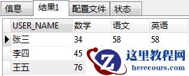 实现mysql行转列和列转行的示例代码分享