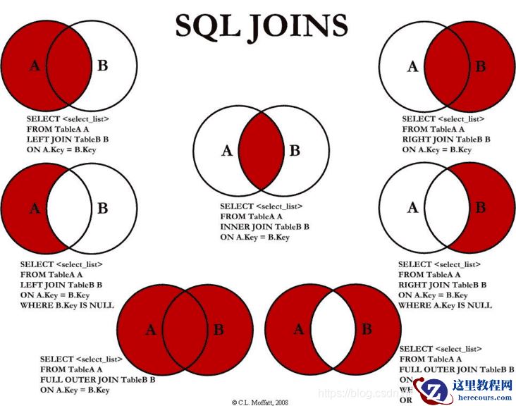 mysql left join的基本用法及on与where的区别是什么