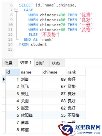 MySQL流程控制函数怎么使用