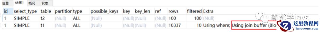 最详细的 MySQL 执行计划和索引优化！