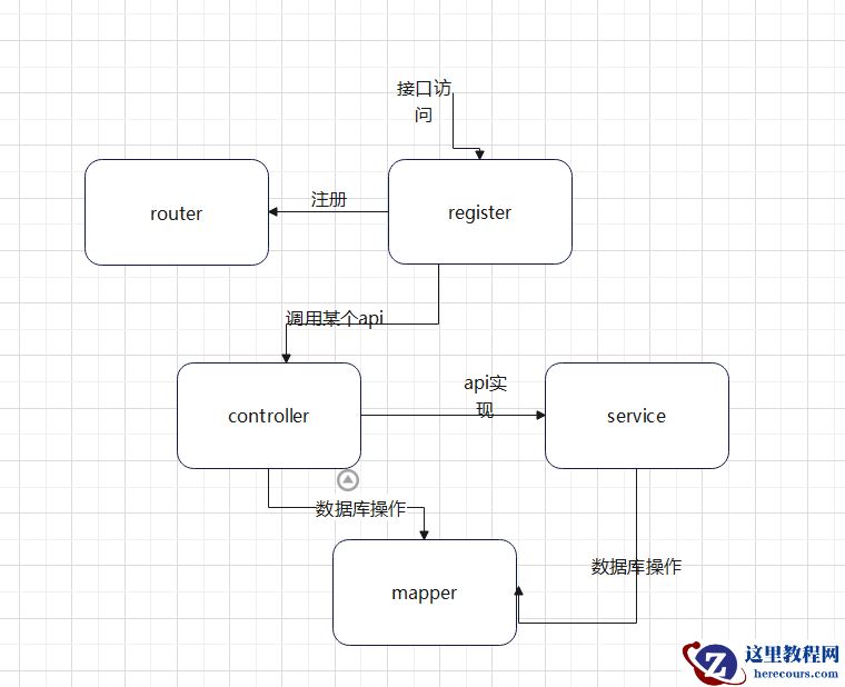 怎么用golang运用mysql数据库