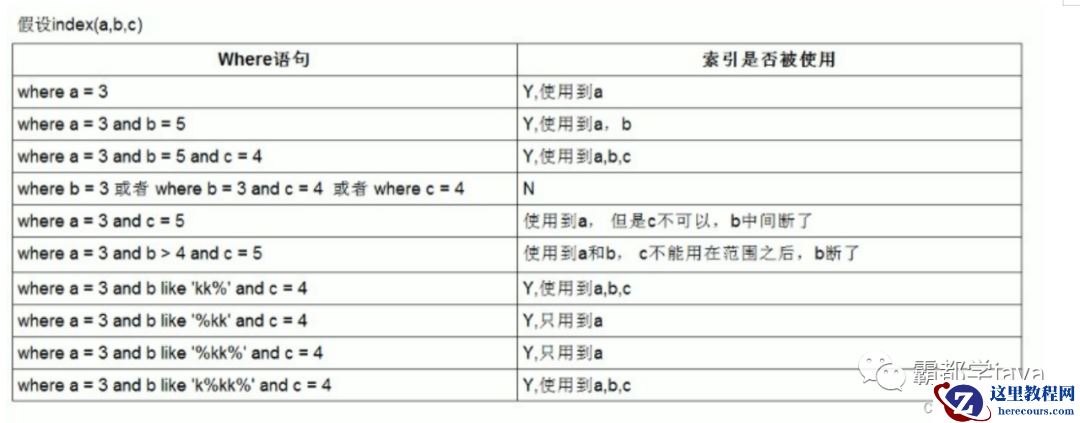 最详细的 MySQL 执行计划和索引优化!