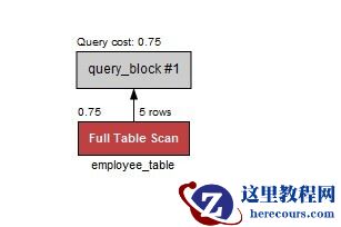 MySQL 中的查询统计
