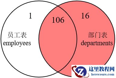 MySQL内连接、外连接及SQL JOINS的实现方法是什么