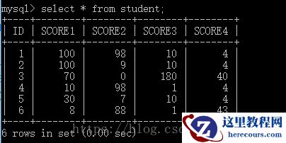 查看插入的数据