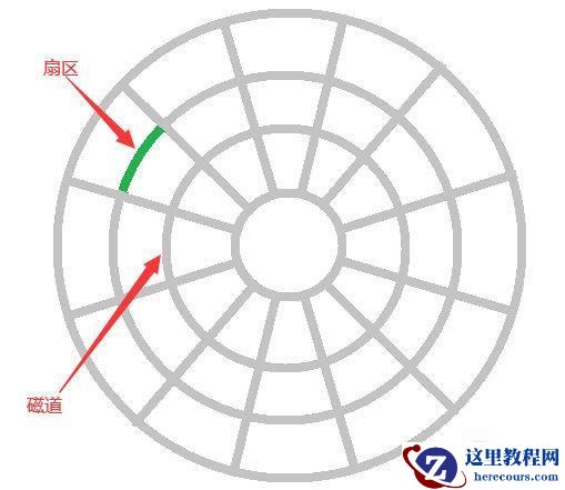 MySQL索引能让查询效率提高这么多原因是？
