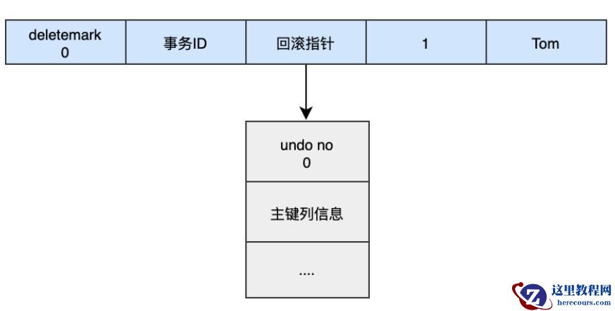 MySQL日志之redo log和undo log的知识点有哪些