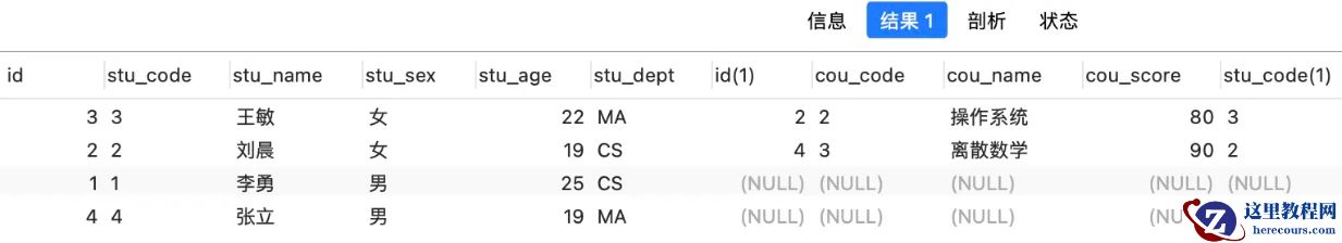 Mysql表连接的执行流程是什么