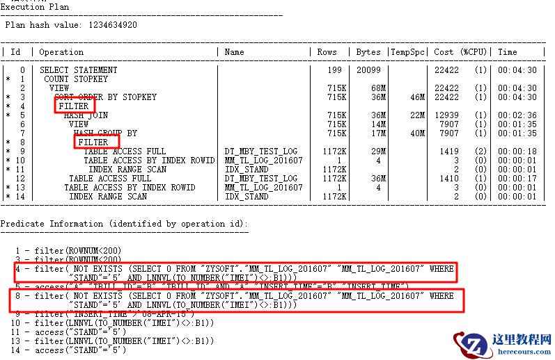 解决CBO的SQL优化问题（图文详解）