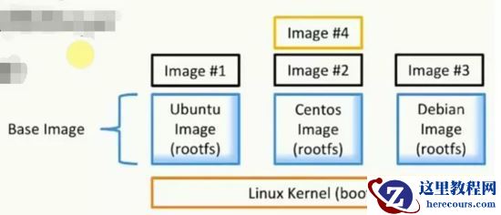 基于Docker与Canal怎么实现MySQL实时增量数据传输功能