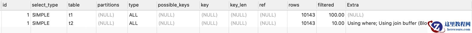 MySQL中join语句如何优化