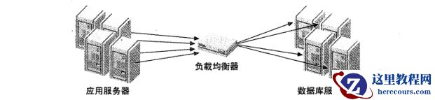 图 1：作为中间件的负载均衡器