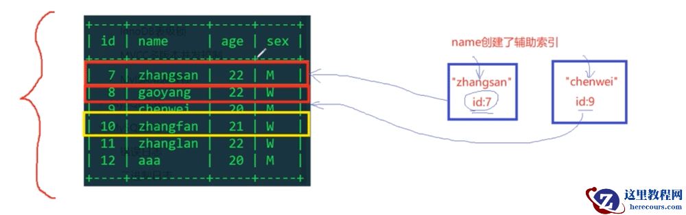 MySQL的表级锁,行级锁,排它锁和共享锁是什么