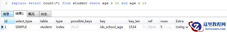 mysql中聚集索引、辅助索引、覆盖索引、联合索引怎么用