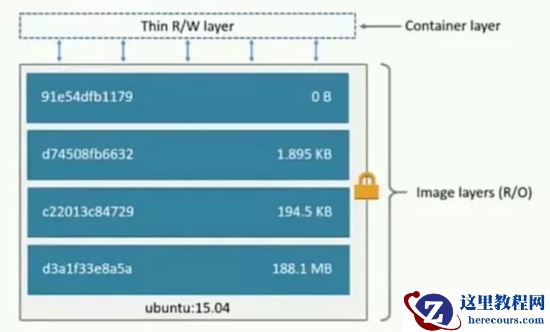 基于Docker与Canal怎么实现MySQL实时增量数据传输功能