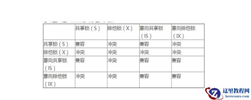 mysql查看表是否被锁