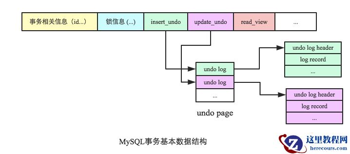 数据库事务系列－MySQL跨行事务模型