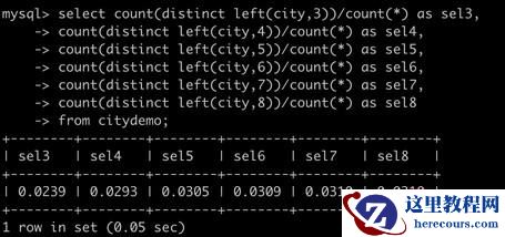 怎么为MySQL创建高性能索引
