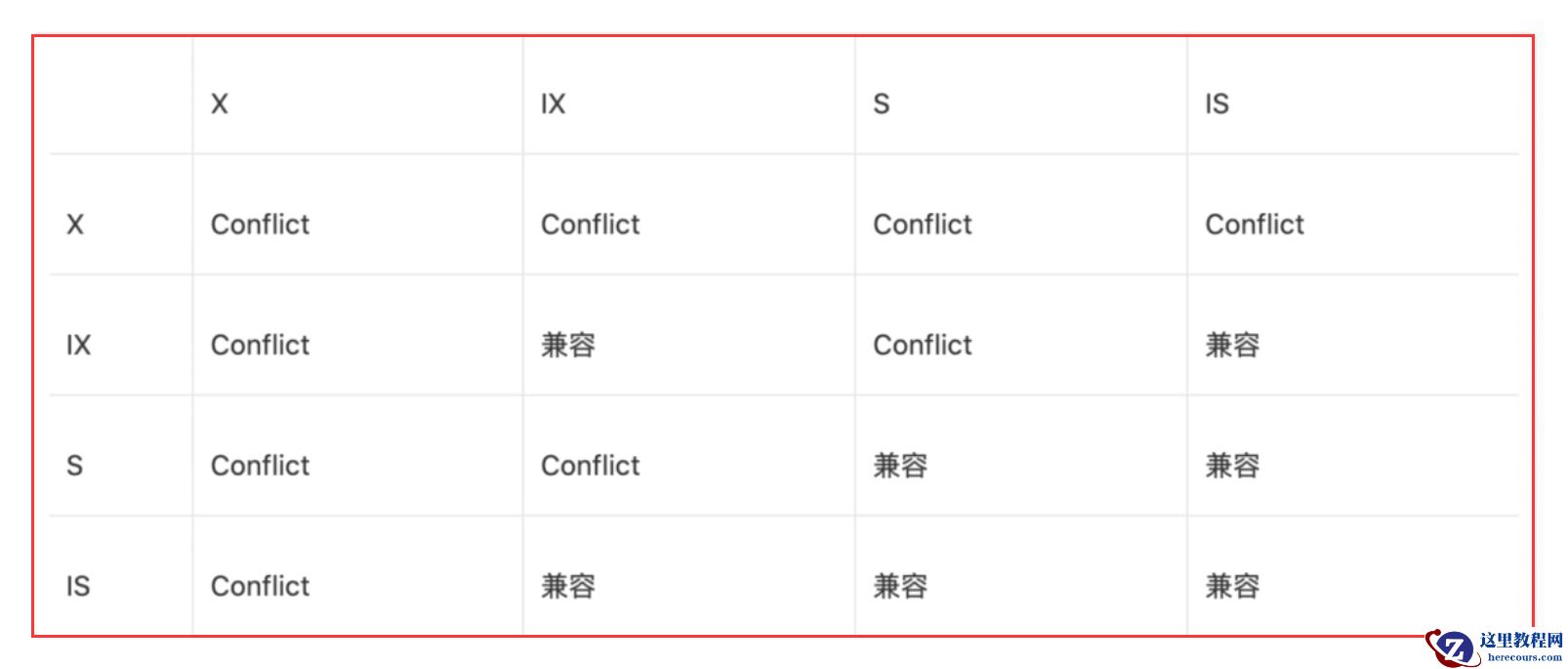 MySQL的意向共享锁、意向排它锁和死锁是什么