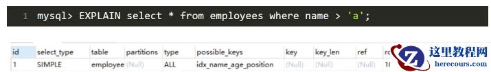 MySQL索引优化案例分析