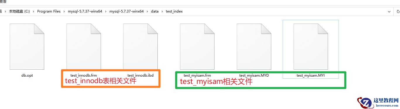 MySQL优化及索引的方法
