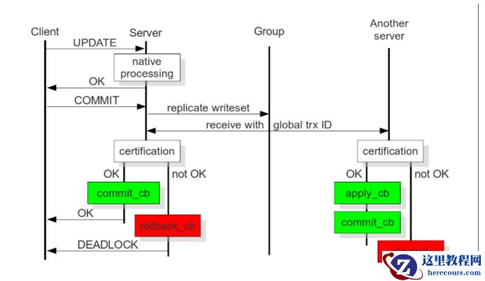 MySQL中常见的高可用架构部署方案有哪些
