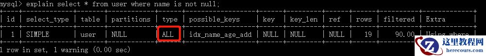 MySQL索引及优化的知识点有哪些
