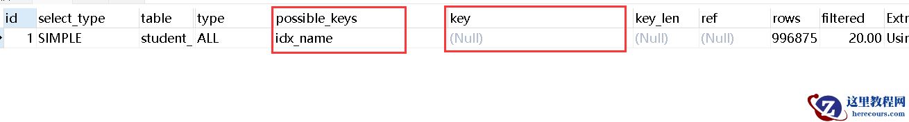 MySQL导致索引失效的情况有哪些
