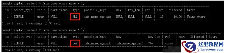 MySQL索引及优化的知识点有哪些