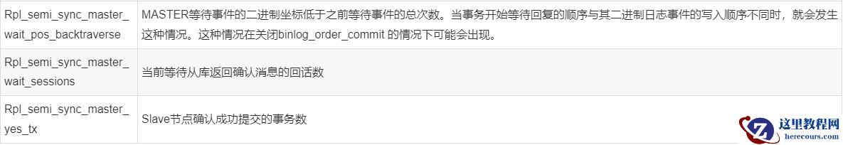 MySQL中如何实现半同步semi-sync replication