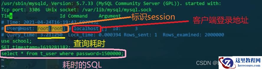 MySQL慢日志查询实例分析