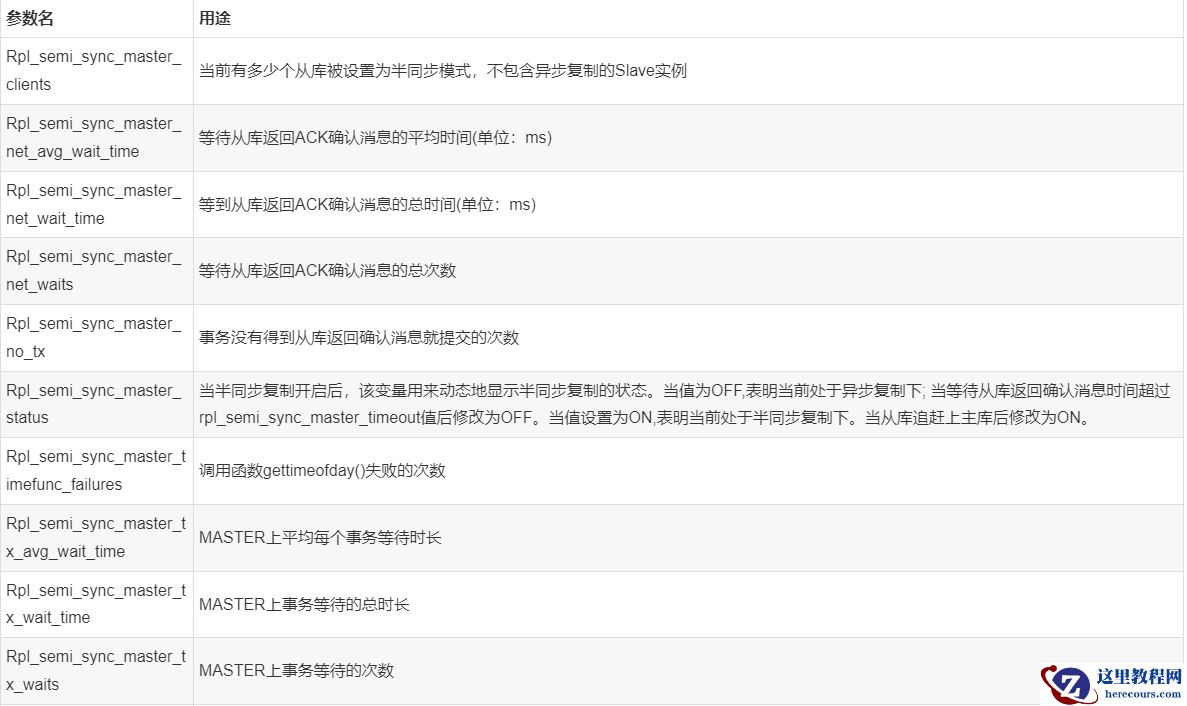 MySQL中如何实现半同步semi-sync replication
