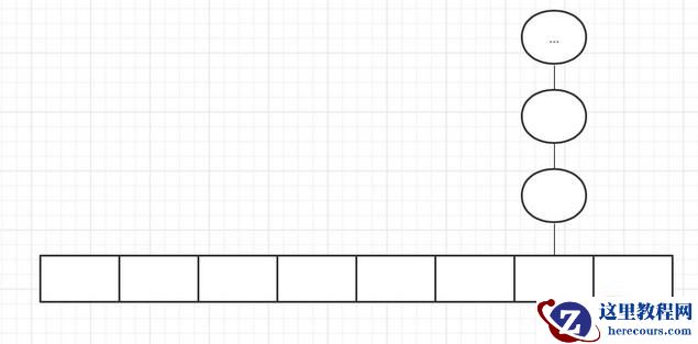 怎么为MySQL创建高性能索引