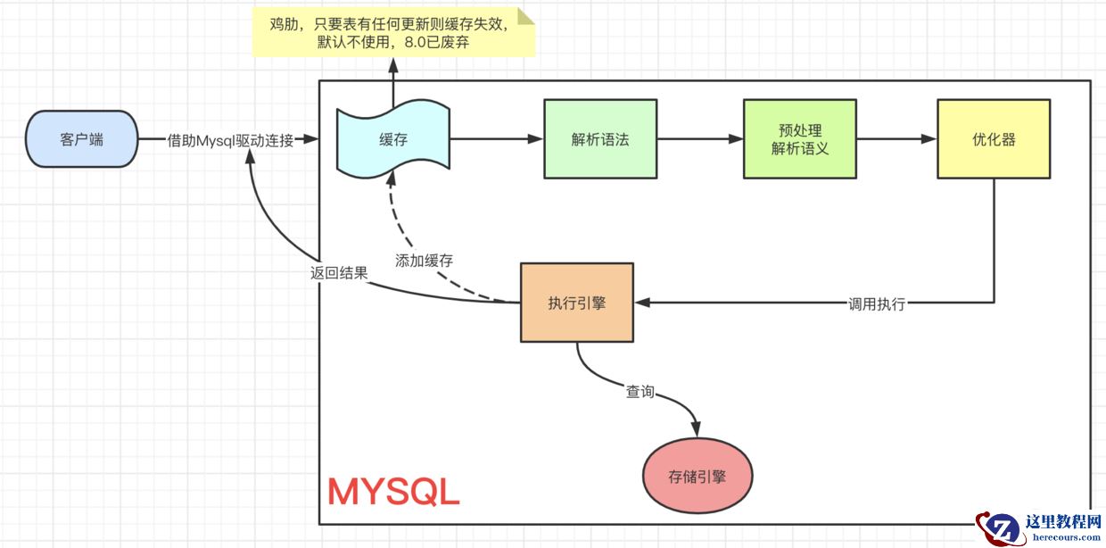 查询SQL执行过程.png