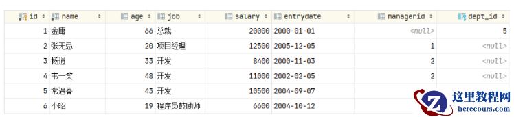 MySQL有哪些约束