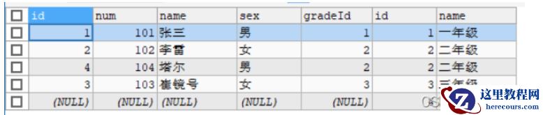 MySQL多表关联查询实例分析