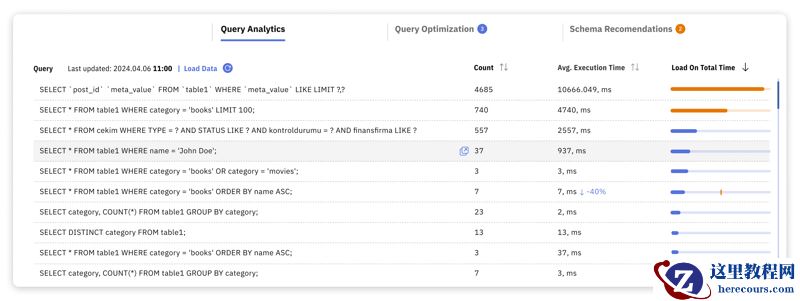MySQL 内存使用:优化指南
