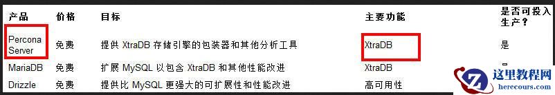 关于数据库中架构的相关介绍