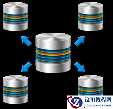 关于优化数据库的10篇文章推荐
