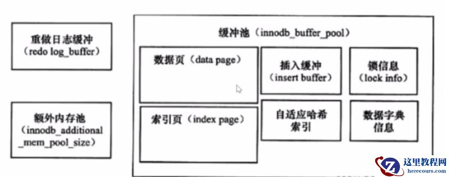 MySQL重做日志的概念是什么