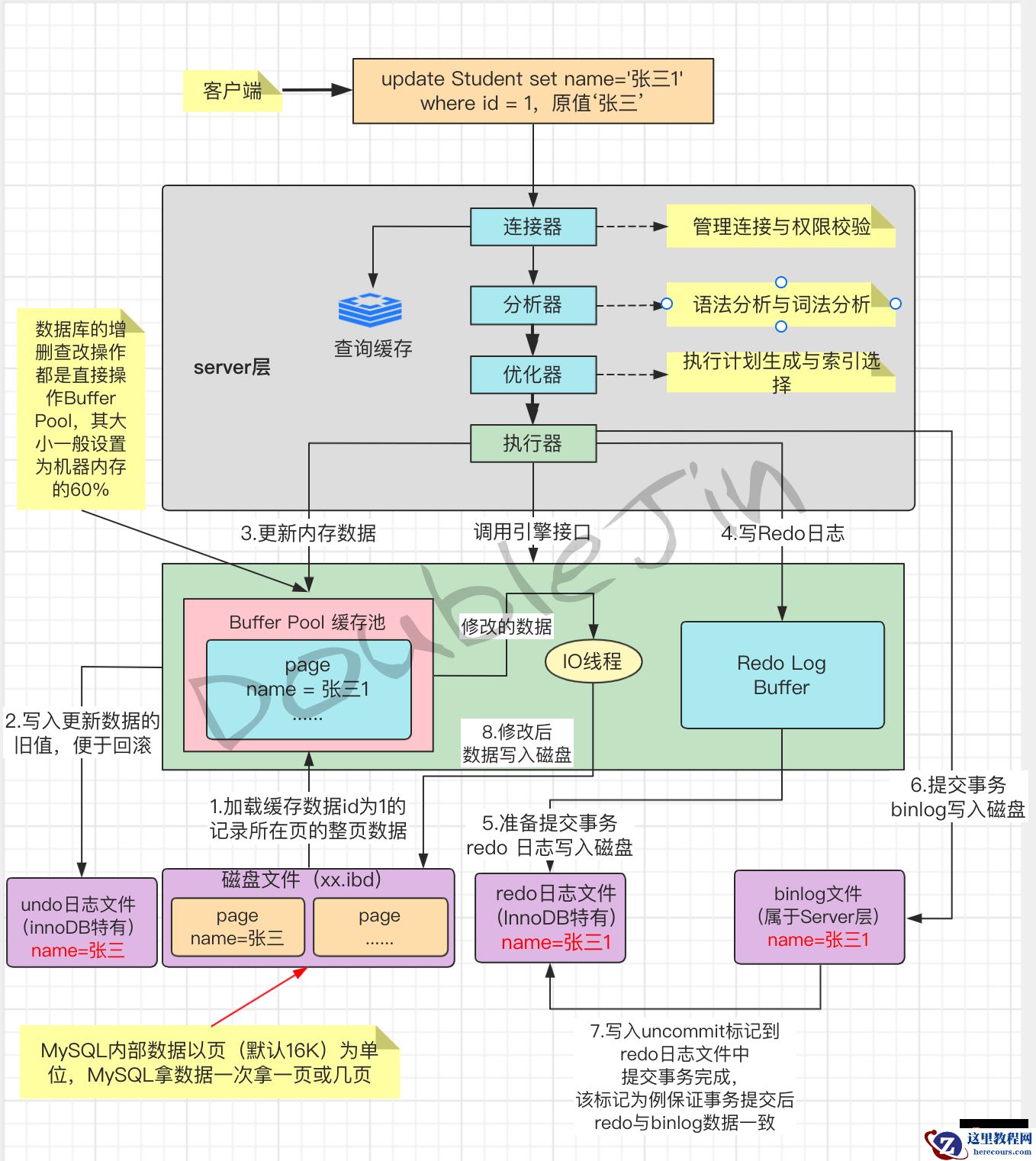贴合生产的MySql优化思路