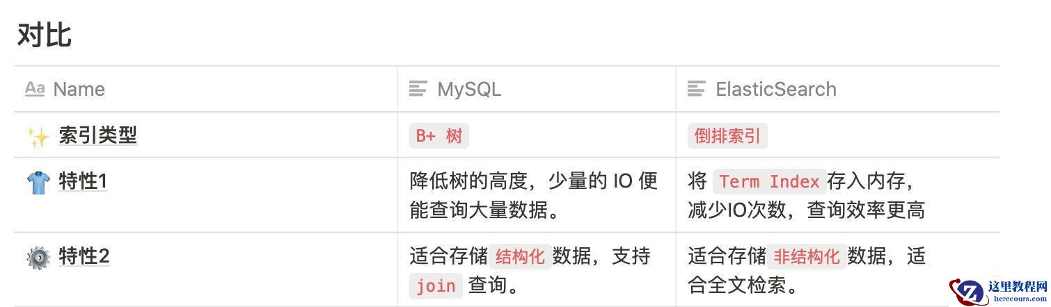 MySQL索引 VS ElasticSearch索引