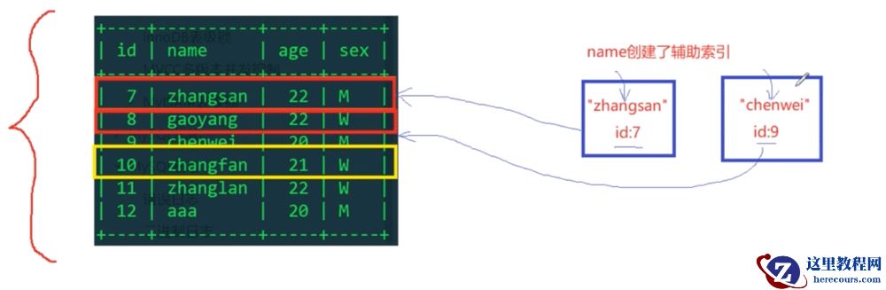 MySQL的表级锁,行级锁,排它锁和共享锁是什么