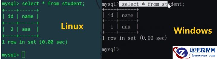 MySQL分库分表实例分析