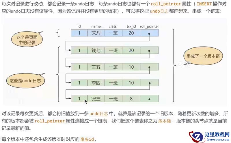 MySQL多版本并发控制MVCC实例分析
