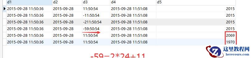 MySQL中的日期时间类型与格式化方式是什么