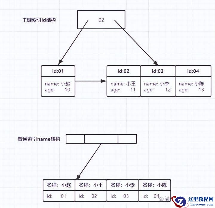 MySQL索引的语法是什么